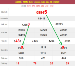 dự đoán XSMB 13/12/2020