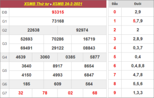 soi cầu ngày 25/2/2021