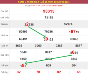 soi cầu ngày 25/2/2021